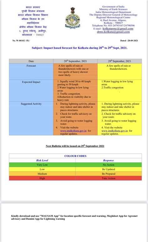 Pooja Mehta On Twitter A Cyclonic Circulation Lies Over Eastcentral