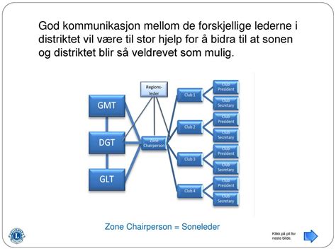 F R Du Starter Denne Presentasjonen Skal Gjennomg S Som Ppt Video