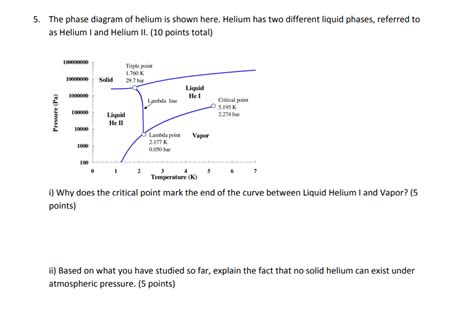 Phase Diagram Of Helium System 13 Phase Diagram Of Helium