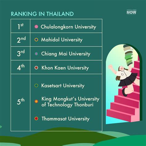 Thailand’s Most Sustainable Universities (THE Rankings 2023) - Thailand NOW