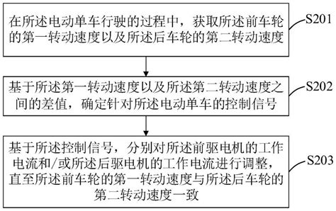 车辆调节方法、装置、电子设备、存储介质及产品与流程