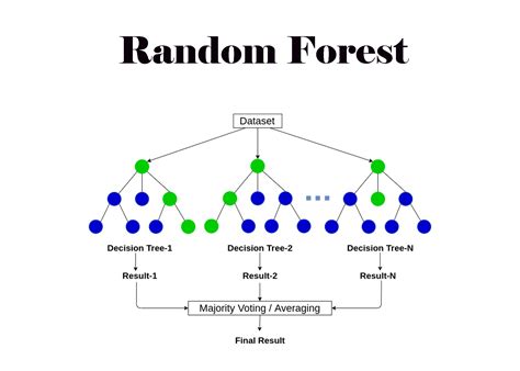 Credit Card Fraud Detection Using Hybrid Machine Learning Algorithm