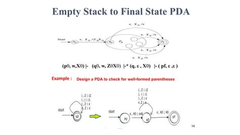 Automata Theory Push Down Automata Pda Ppt