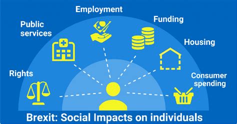 Social And Equality Impacts Of Brexit Newsnet Scot