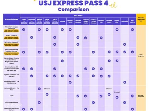 Buy Universal Studios Japan Express Pass Online Klook