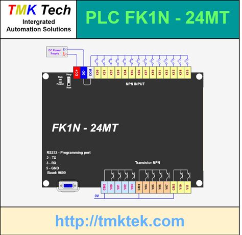 Board Plc Mitsubishi Fx N Mt