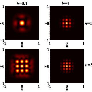 The Intensity Distribution Of A VHChGB At The Source Plane With 0 1