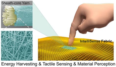 Electroassisted Core Spun Triboelectric Nanogenerator Fabrics For