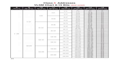 Vlsm Subnetting Chart Images