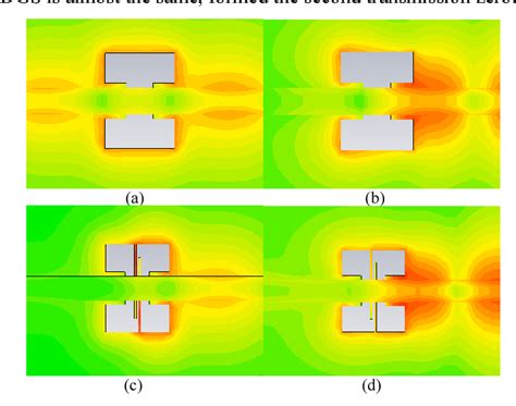 Figure From Design Of Lowpass Filter With Ultra Wide Stopband And