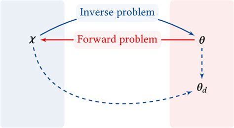principle   geometric model  scientific diagram