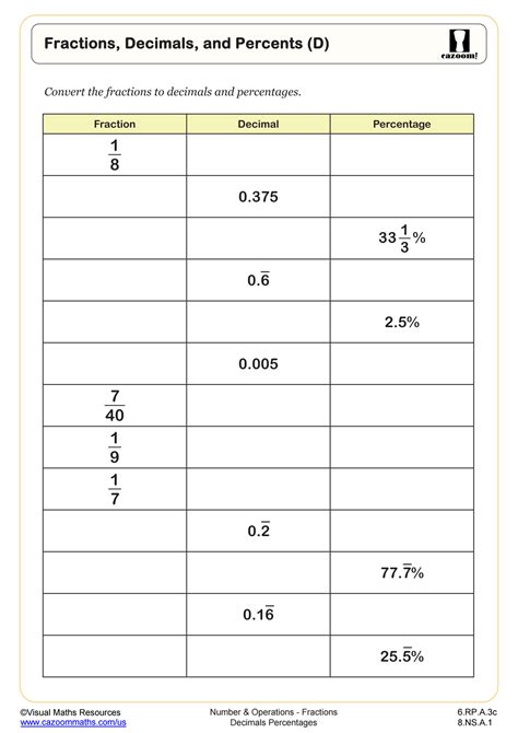 Fractions Decimals And Percents D Worksheet 6th Grade Pdf Worksheets Library