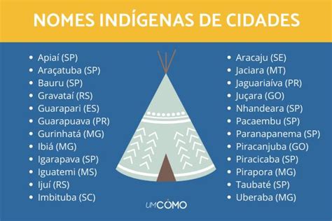 Nomes De Cidades Ind Genas