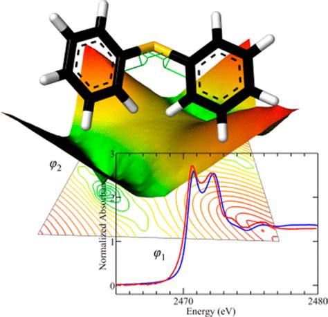 Sulfur K Edge X Ray Absorption Spectroscopy Of Aryl And ArylAlkyl