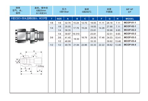 卡套式至o Seal锥螺纹接头mcop 上海强实自动化控制有限公司官网