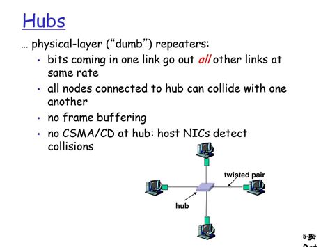 Introduction To Communication Networks Ppt Download