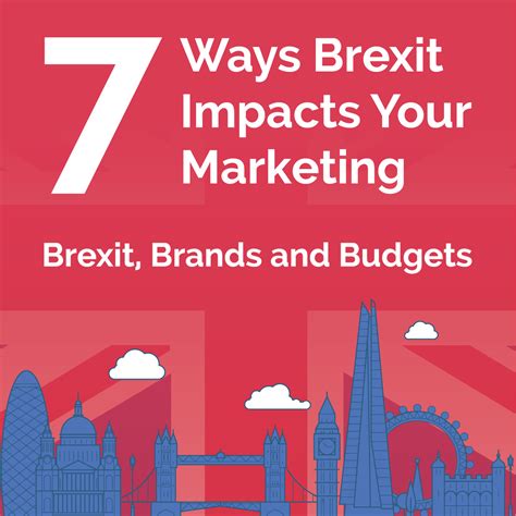 Brexit Brands And Budgets 7 Ways Brexit Impacts Your Marketing Tweak