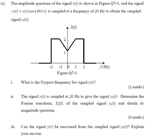 Solved The Amplitude Spectrum Of The Signal X T Is Shown In Chegg