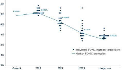 Fomc Schedule A Comprehensive Overview Cruise Around The World