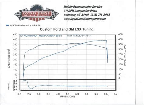 Ls1 Dyno Chart A Visual Reference Of Charts Chart Master