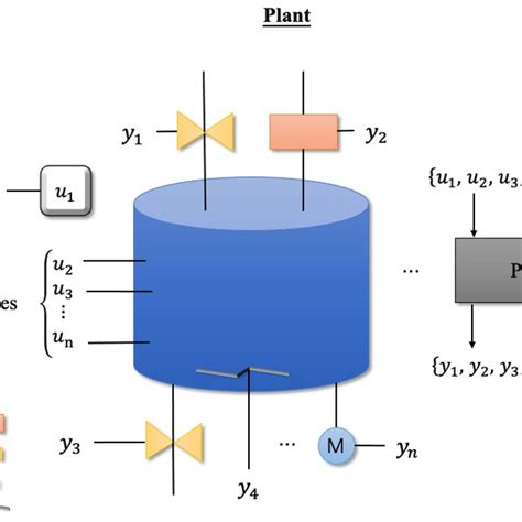 The System Model Based On Sequential Control System Download