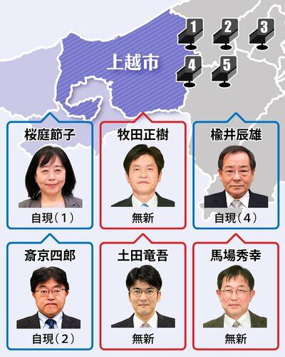 [新潟県議選2023]上越地域の候補者一覧 新潟日報デジタルプラス