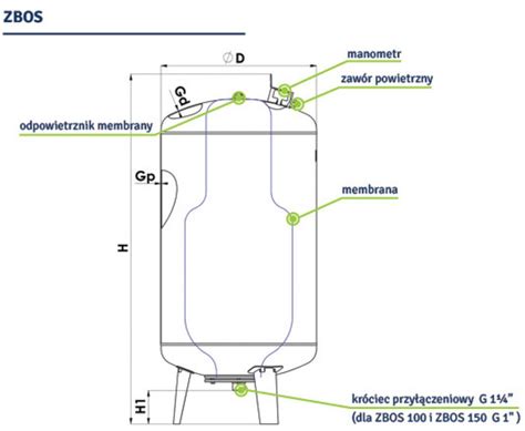 Hydrofor Zbiornik ZBOS 200l Przeponowy ZBO H V 10731759874