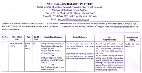 JRF Position Under Rapid Detection Platform Project ICMR NARI Pune