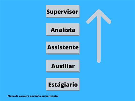 Plano De Carreira O Que E Tipos E Como Fazer O Seu Images