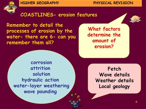 Lesley Monk Balfron High School Session 20056 Ppt Download