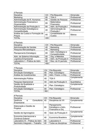 Distribui O De Disciplinas Pdf