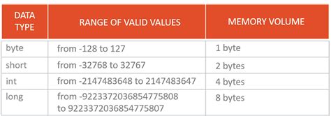 Java Variable Types How To Create A Variable In Java Vertex Academy