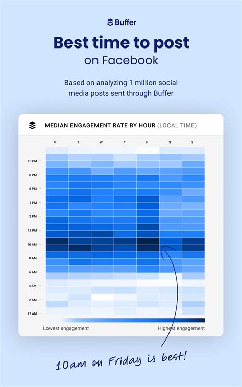 15 Foolproof Ways To Increase Your Facebook Engagement