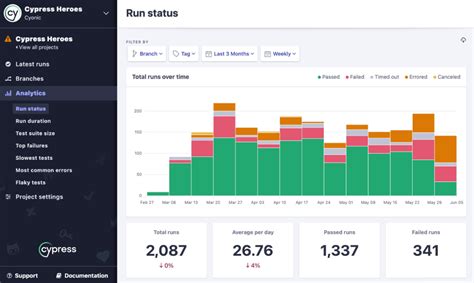 5 Best Api Testing Tools Your Ultimate Guide For 2024 Software