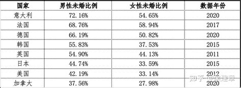 中国婚姻家庭报告2023版 知乎