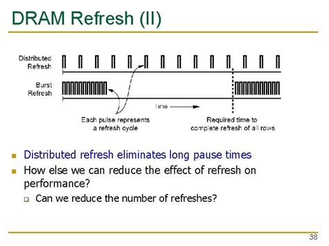 Computer Architecture Lecture 5 Dram Operation Memory Control