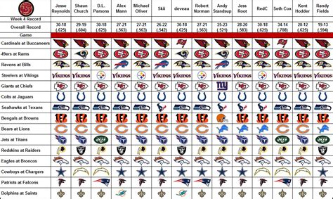 NFL Week 4 Picks