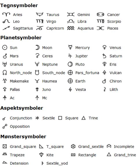 Oversigt Over Astrologiske Symboler Astrolog Foredragsholder