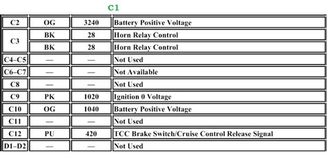 Under Hood Fuse Block C1 Connector Wiring Diagram Needed