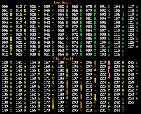 Bảng Mã ASCII Cách Gõ Ký Tự đặc Biệt Trên Bàn Phím