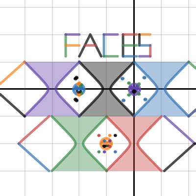 Faces Desmos