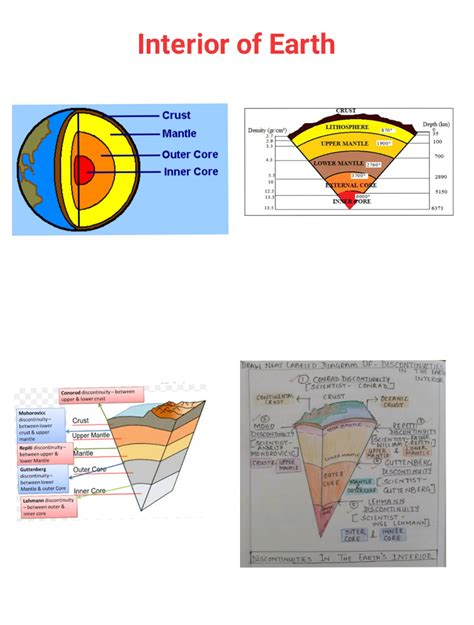 Interior Of Earth Geography Notes Teachmint