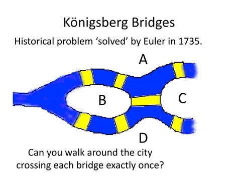 Ppt Graph Theory Powerpoint Presentation Id639248