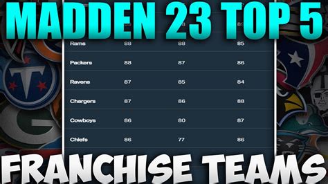 These Are The Top 5 Teams To Rebuilduse In Madden 23 Franchise