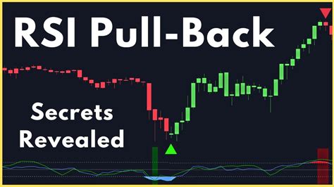 Rsi Pull Back Trading Strategy That Will Make You Rich Youtube