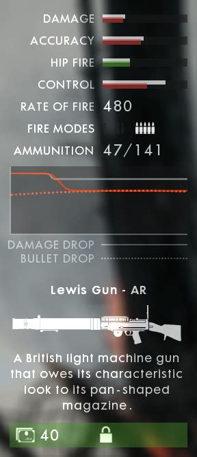 Lewis Gun - AR - Battlefield 1 Wiki