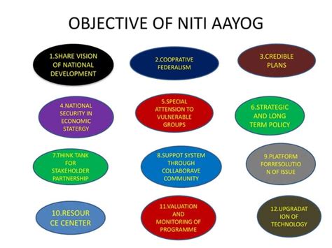 Health Planning In India And Niti Aayog Ppt