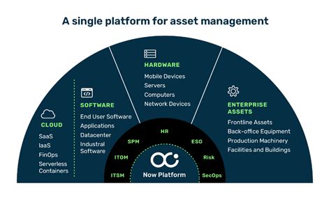 New Release The Gorilla Guide® To Achieving It Asset Management Success Gorilla Guide