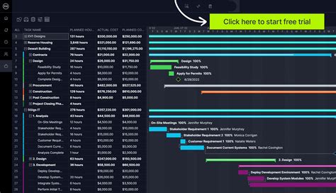 Multiple Project Tracking Template - ProjectManager