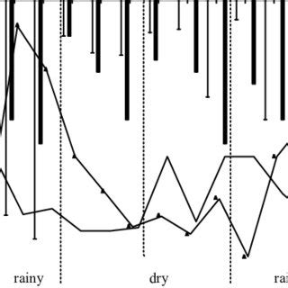 Depth variation of euphotic zone (Z eu ), mixing zone (Z mix ), Z eu :Z ...